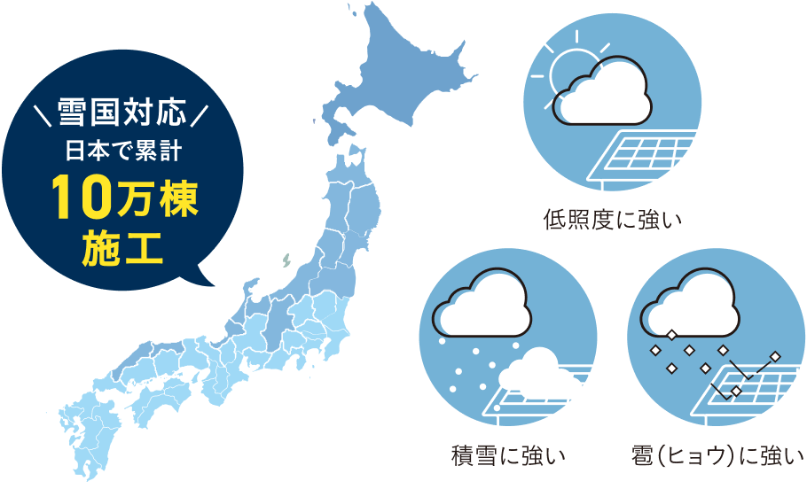 雪国対応日本で累計10万棟施工