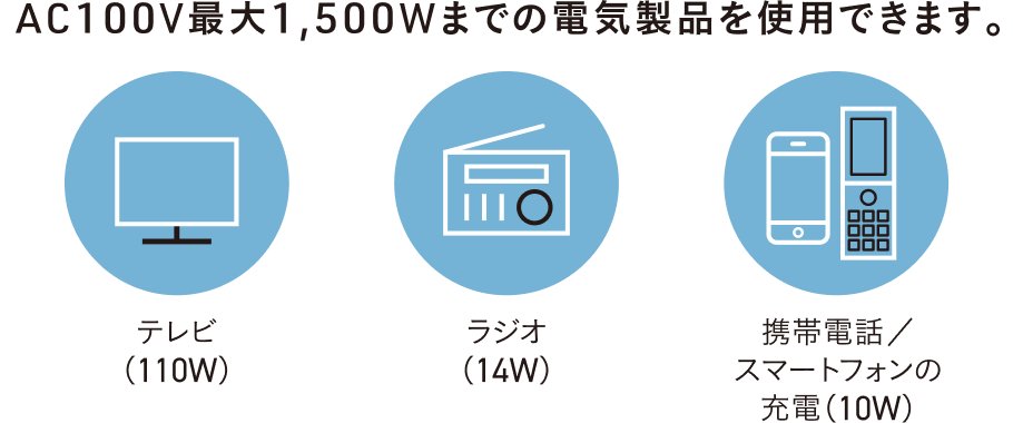 AC100V最大1,500Wまでの電気製品を使用できます。