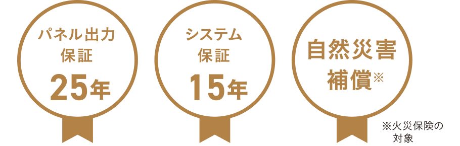 パネル出力保証25年／システム保証15年／自然災害補償※